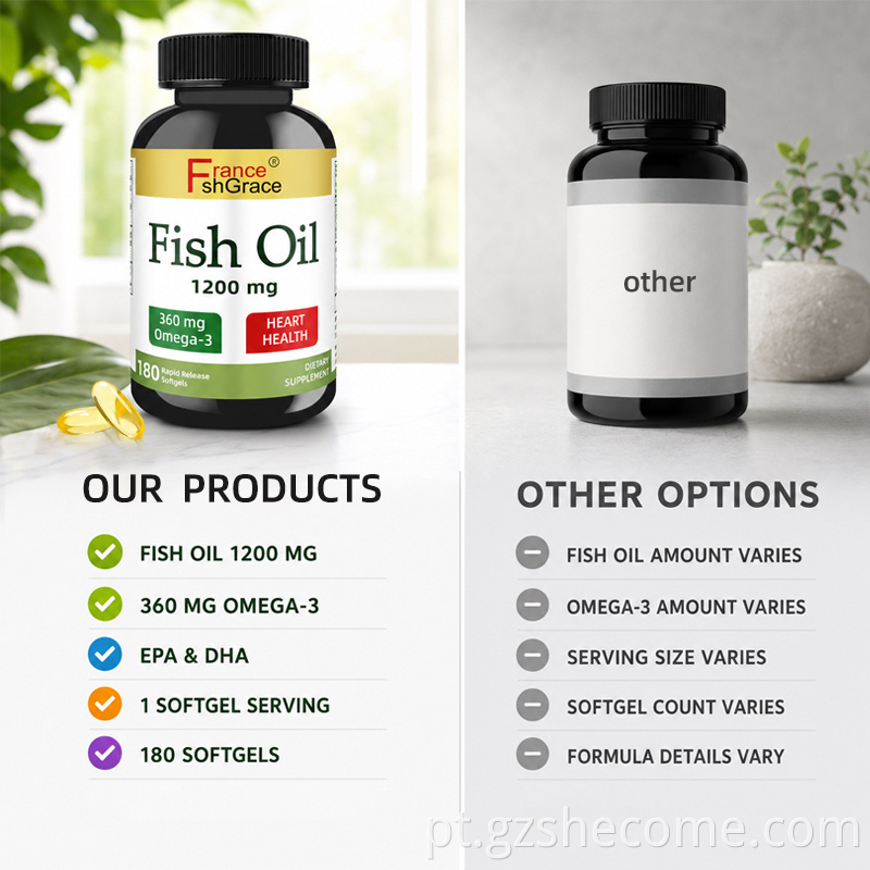 Fish Oil Softgels7